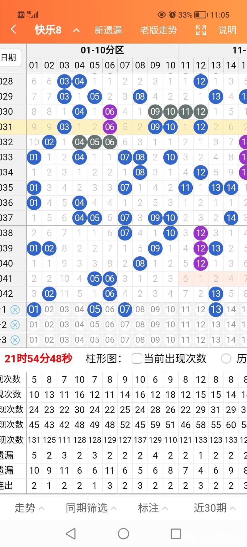 015期易得快乐8预测奖号：和值分析