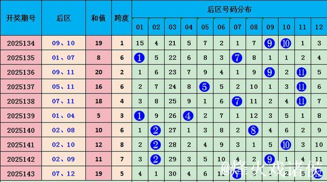 006期王林大乐透预测奖号：连号分析