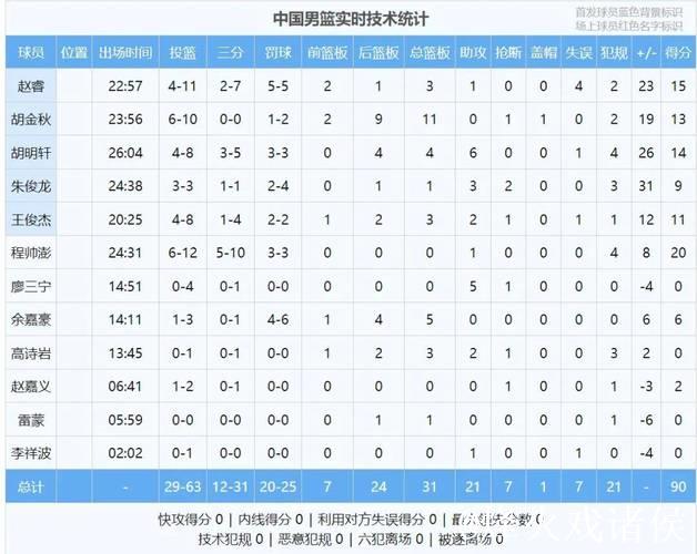 FIBA更新男篮亚预赛实力榜：中国男篮仅列第8