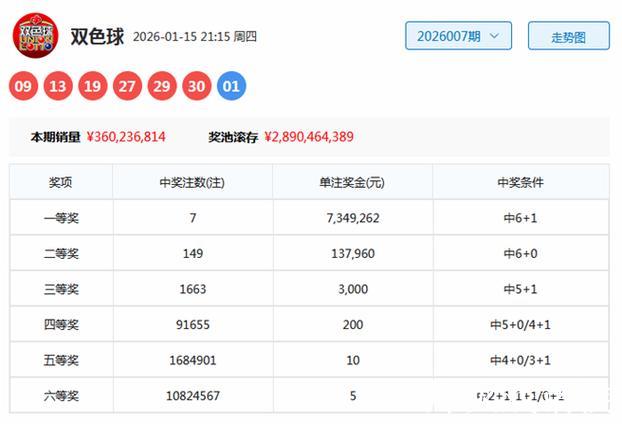 007期袁启晨双色球预测奖号：红球区间