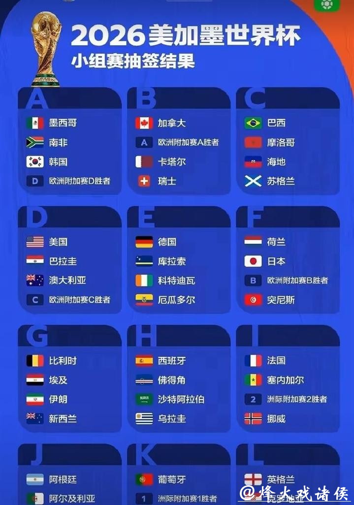 2026世界杯竞猜:热门与冷门球队对比分析 2026世界杯竞猜:热门与冷门球队对比分析