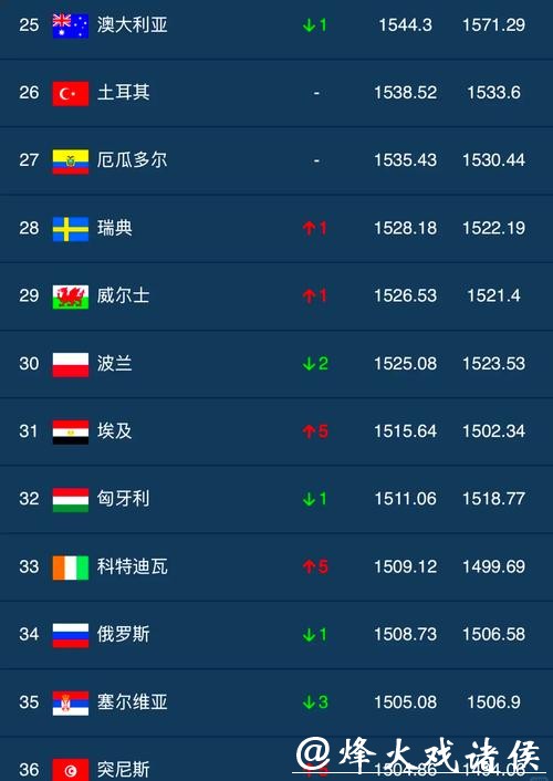 世界杯让球站排行榜和推荐平台汇总