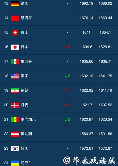 世界杯让球站排行榜和推荐平台汇总