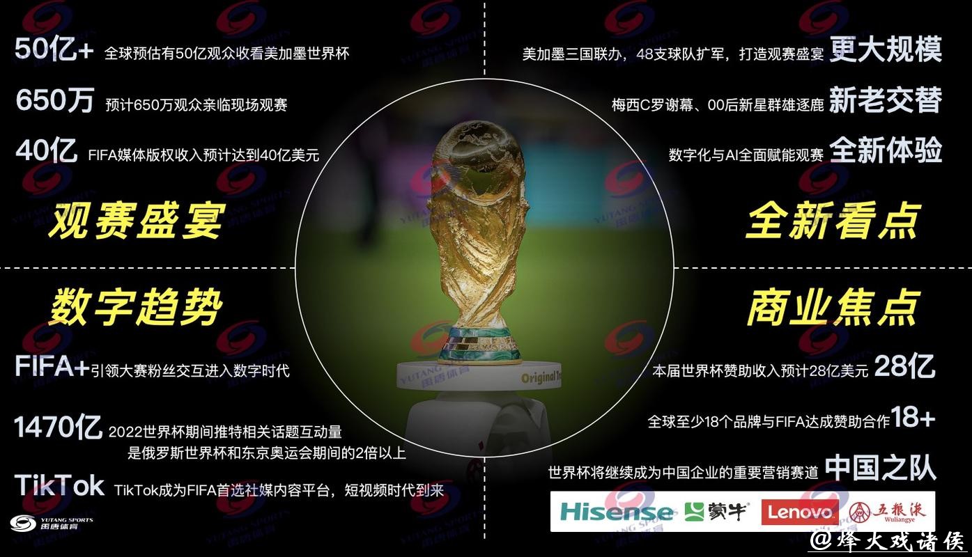 2026世界杯直播:各大渠道直播汇总 2026世界杯直播:各大渠道直播汇总