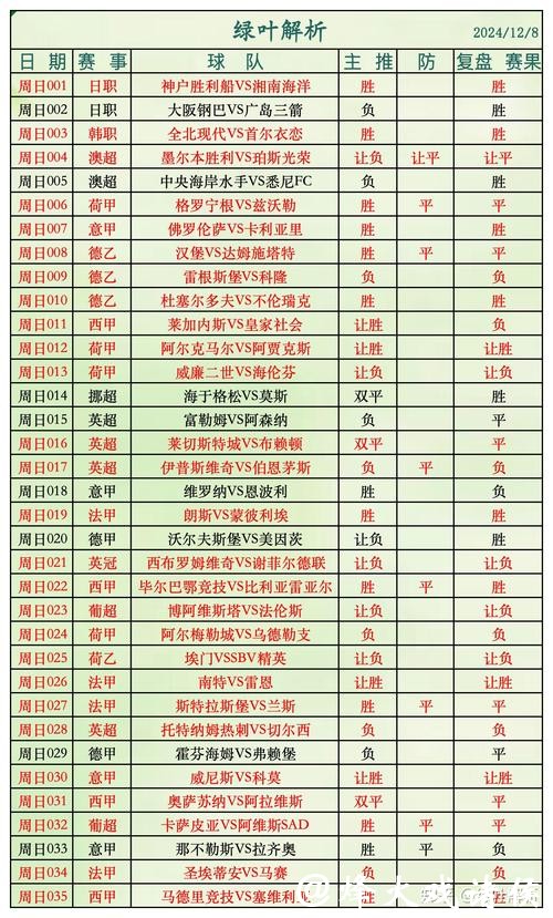 世界杯外围投注：最全热门选项参考合集